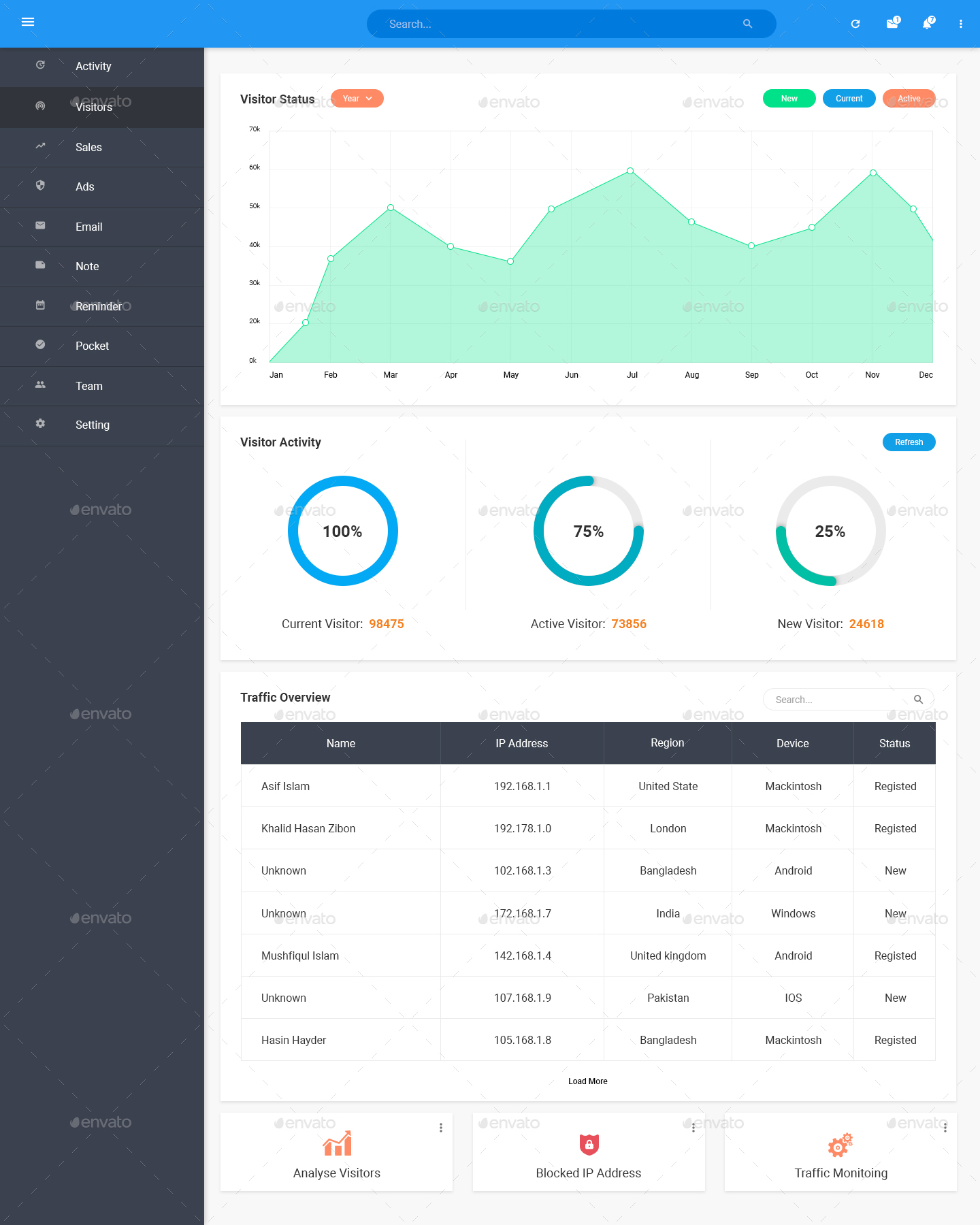 网站应用后台仪表盘界面 UI 模板 Lauxy – Material Dashboard Template PSD Dashboard UI Kit插图(3)