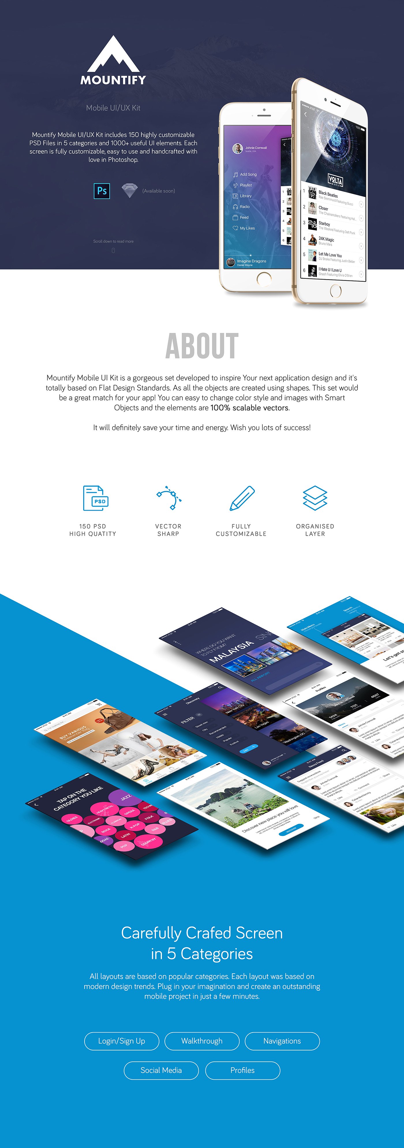 手机应用设计套件 Mountify Mobile UI Kit(150 PSDs&1000+元素)插图