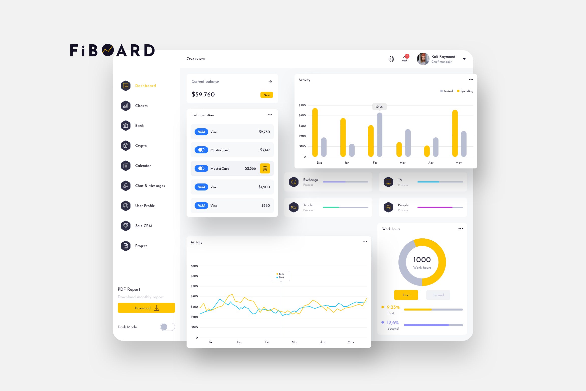 网贷平台交易数据分析UI界面设计模板-纯白背景 FiBOARD Finance Dashboard Ui Light – P插图