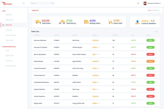 餐厅订餐交易管理后台UI界面模板 Tomatus – Restaurant Admin Dashboard UI Kit插图(4)
