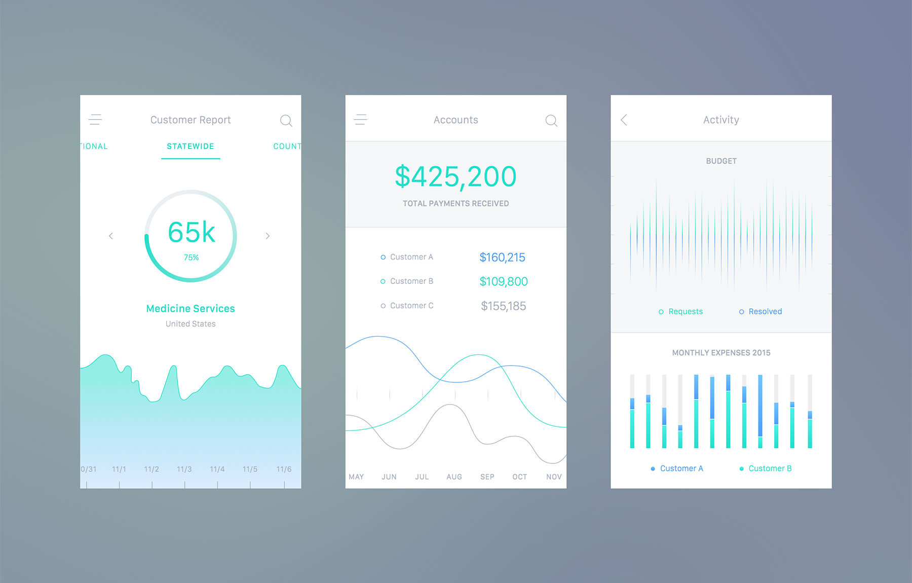 Hospital Dashboard UI