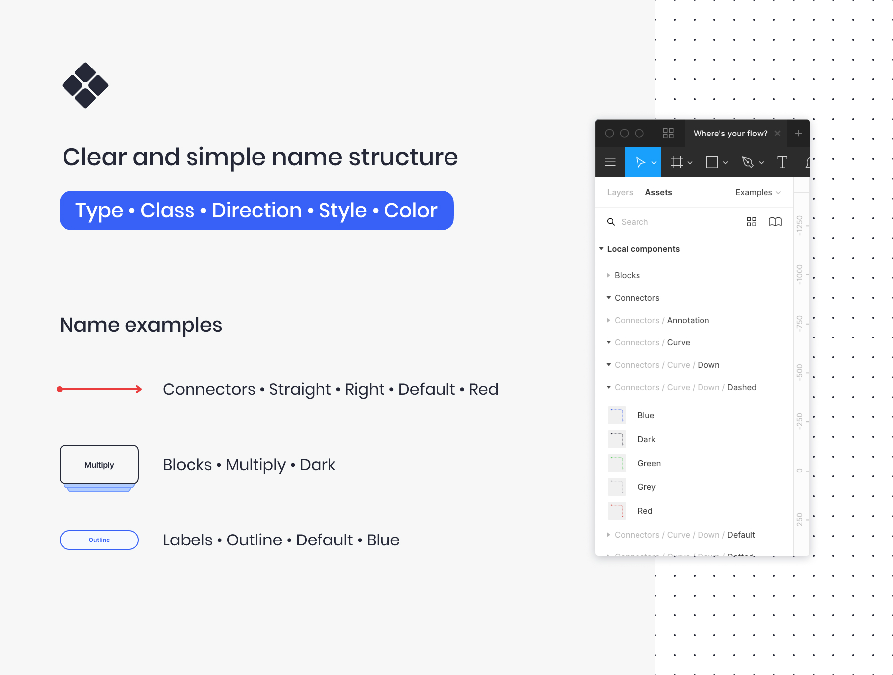素材库下午茶:清晰简约的用户流程设计UI套件插图(2)