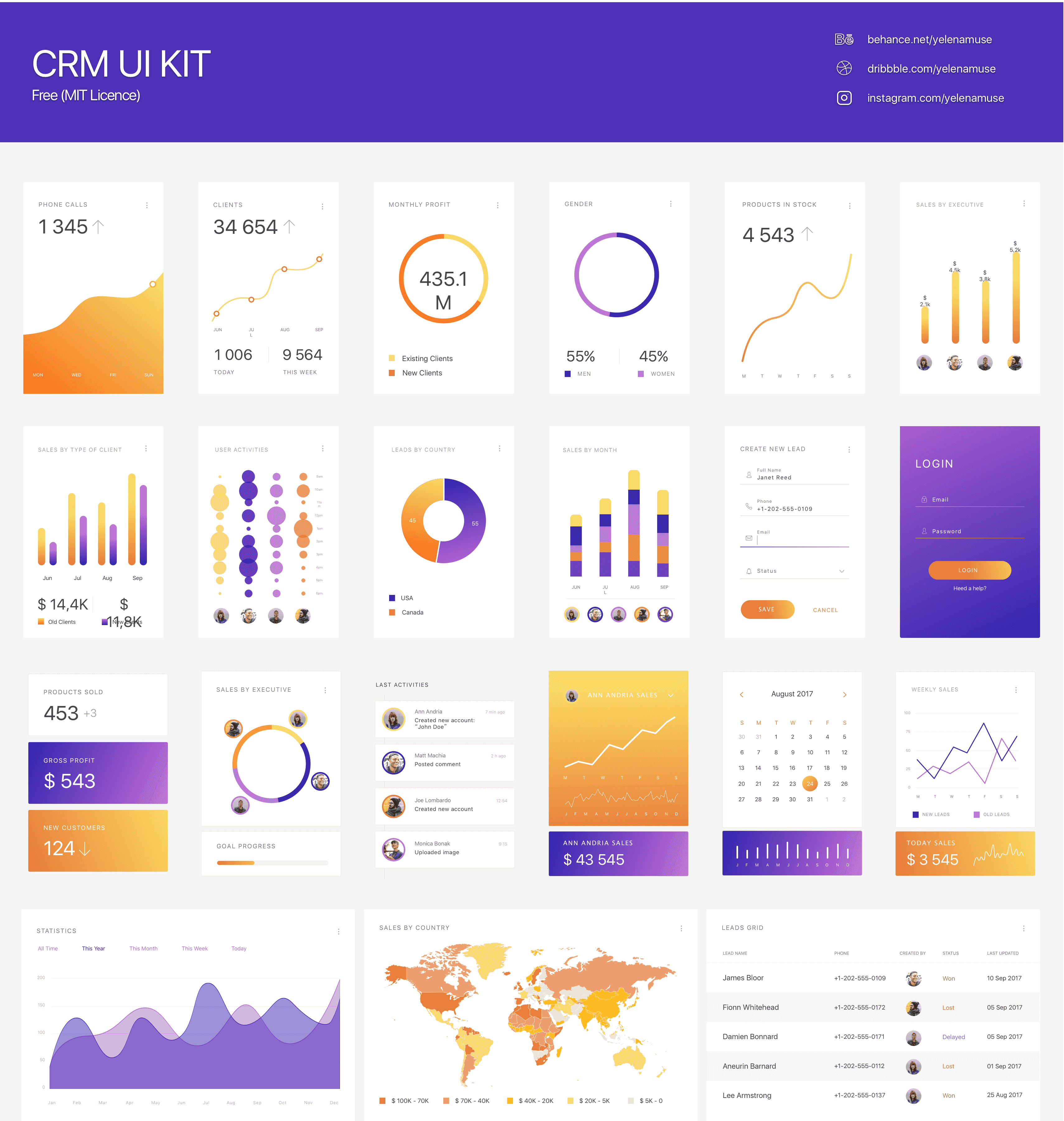 CRM控制面板UI套件 CRM Dashboard UI Kit插图