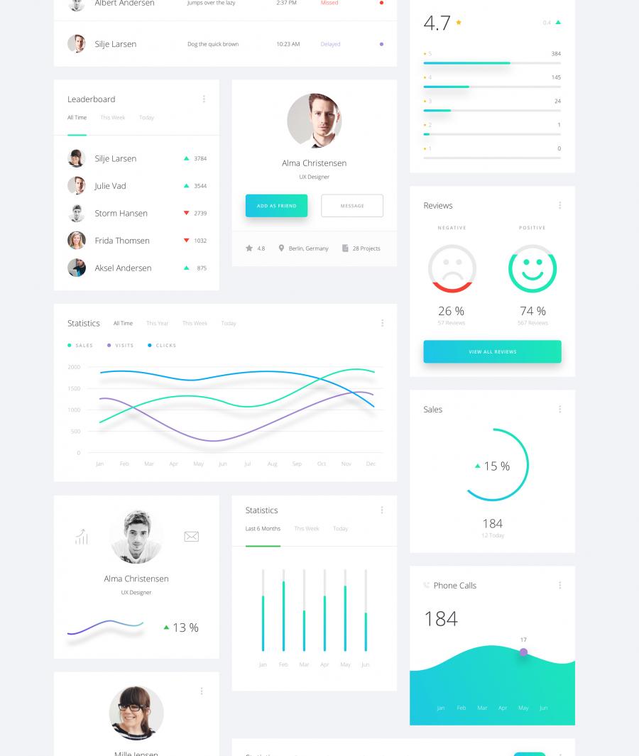 后台仪表盘界面(Dashboard)Web UI + App UI套装下载[Sketch]插图(6)