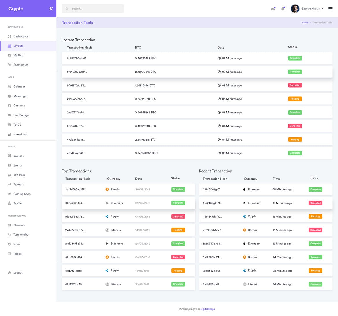 加密货币交易网站后台仪表板用户界面设计套件 CryptoCurrency Dashboard UI Kit插图(2)
