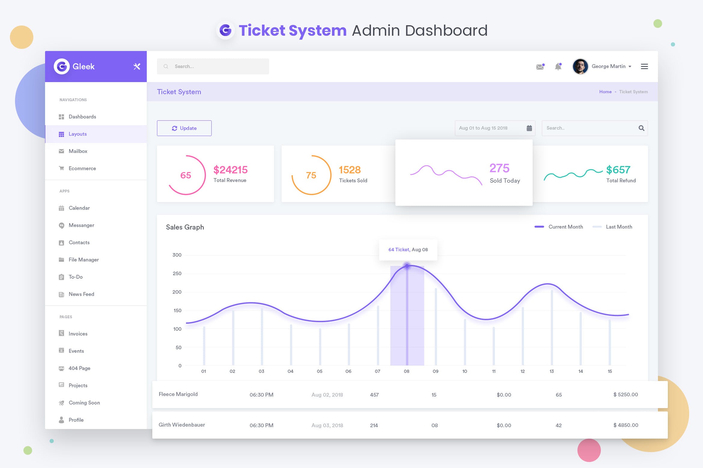 网上订票系统管理后台界面设计UI套件 Ticket System Admin Dashboard UI Kit插图