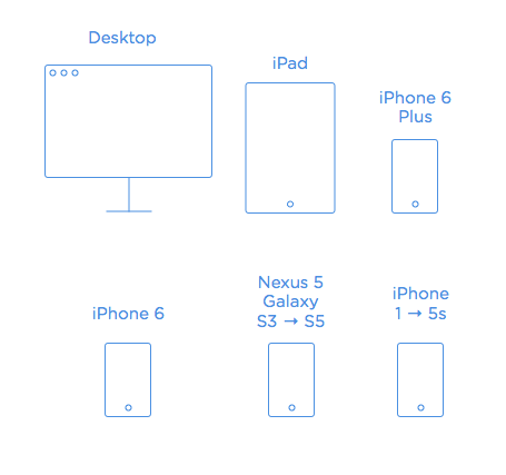 Totalwireframe 原型素材系列之 Axure Essentials [for Axure]插图(1)