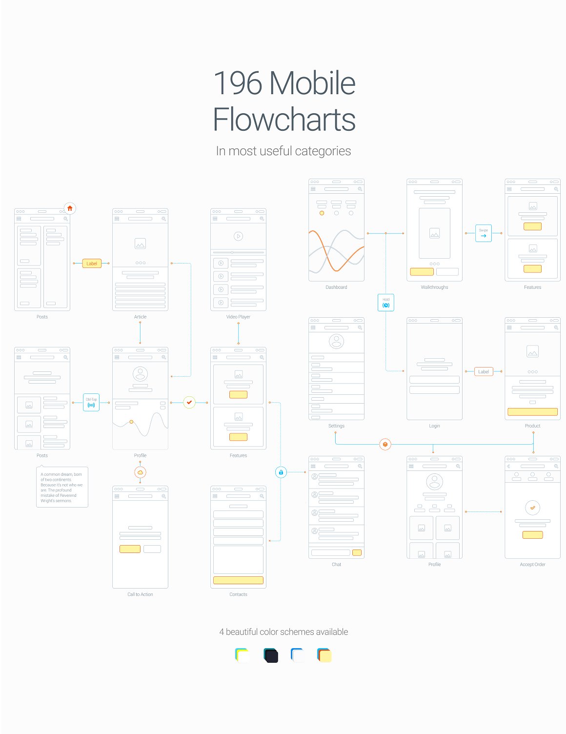 手机应用和网站用户业务流原型套装 UX Flow | Wire Prototyping System插图(5)
