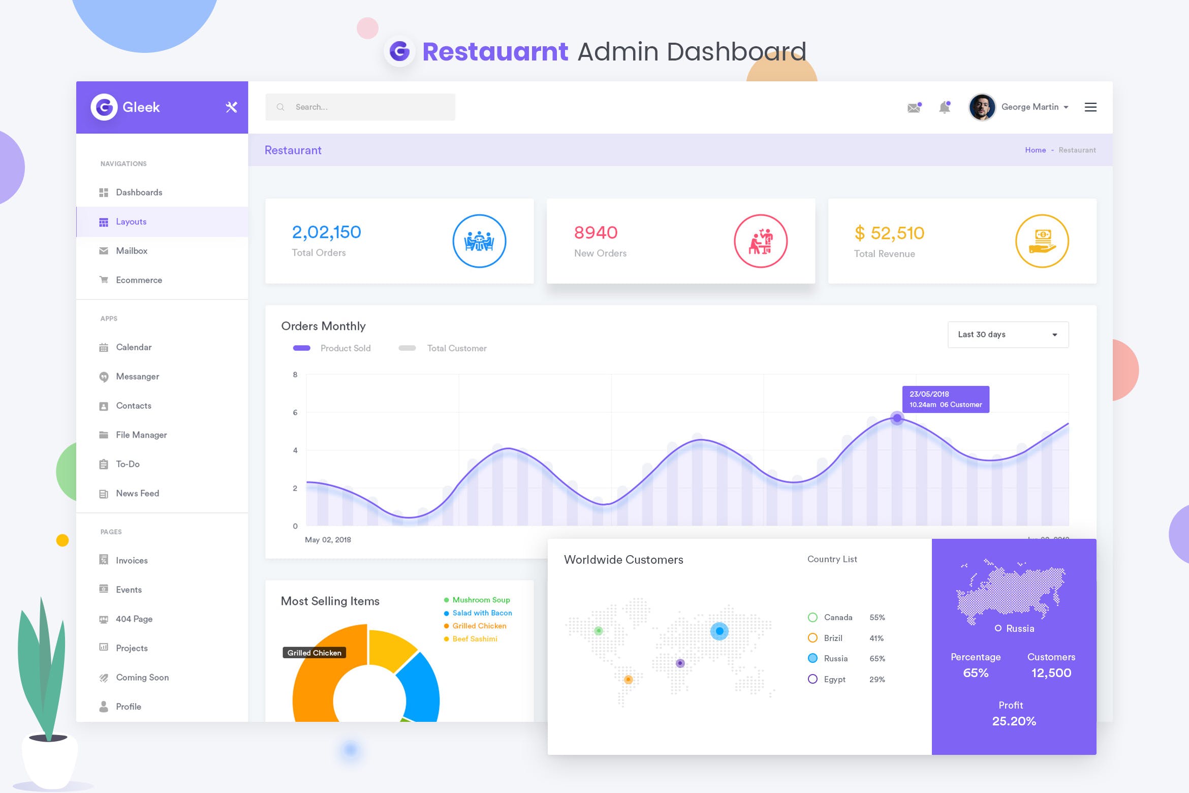 餐厅美食网站管理后台UI设计套件 Restaurant Admin Dashboard UI Kit插图