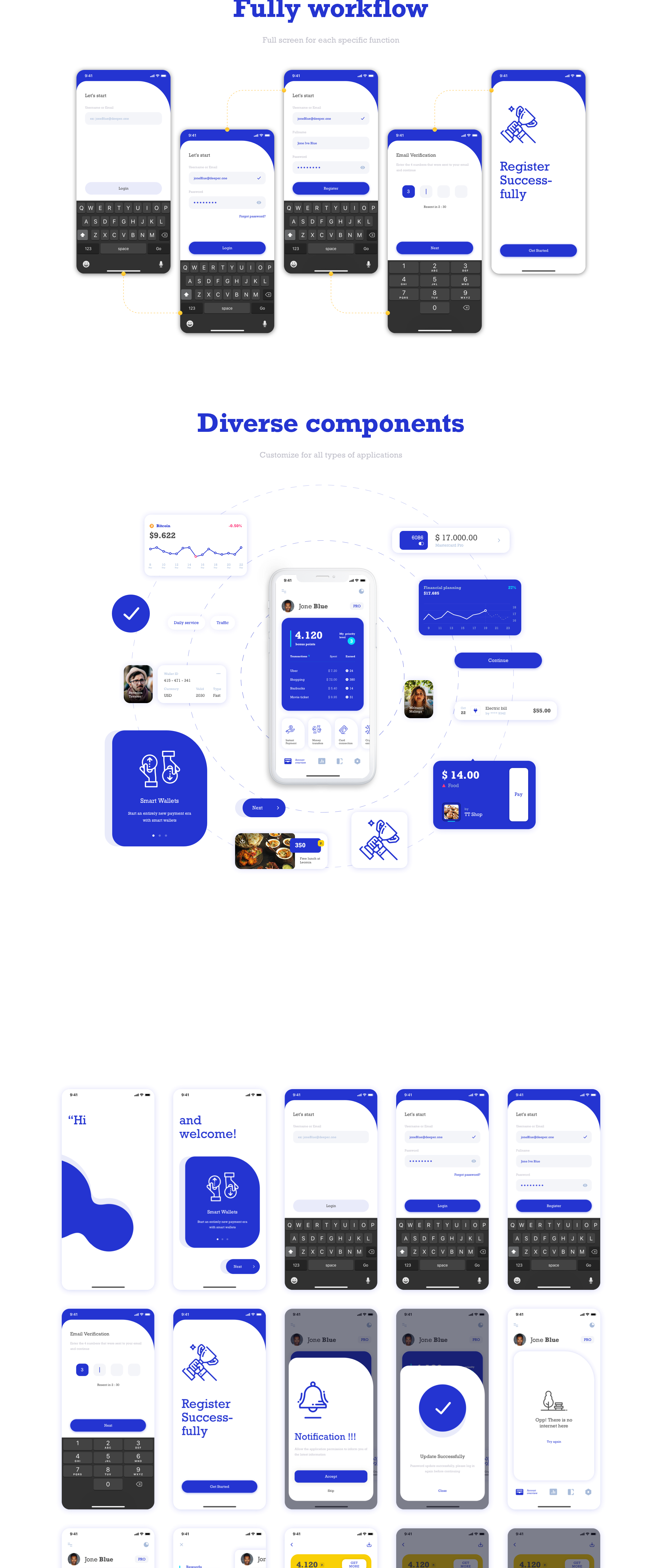素材库下午茶：电子钱包财务管理应用UI套件[Sketch,Figma,XD]插图(1)