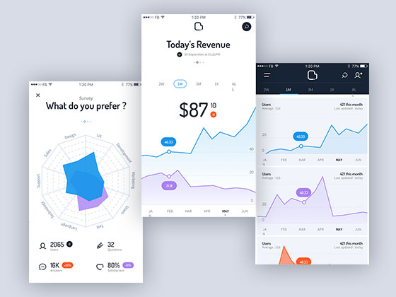 Acro 数据统计界面素材之家精选sketch素材