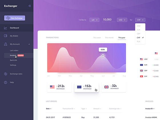 Exchanger 仪表板界面素材之家精选sketch素材