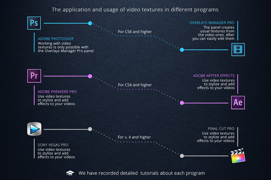 视频烟雾叠层素材（可获取过万的烟雾纹理） Video Smoke  – Textures for PS & PR插图(1)