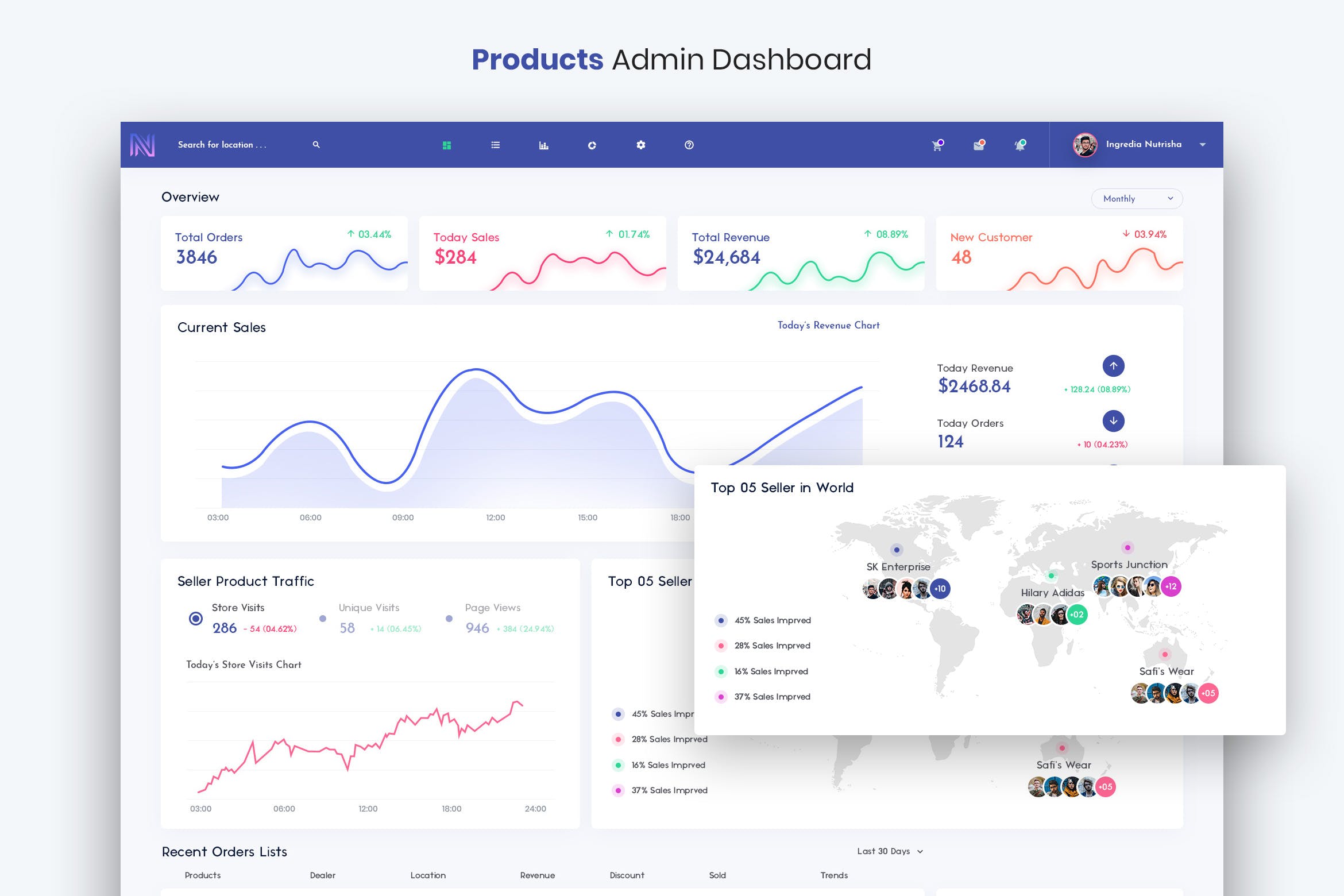 网上商城管理后台界面设计UI套件 Products – Admin Dashboard UI Kit插图