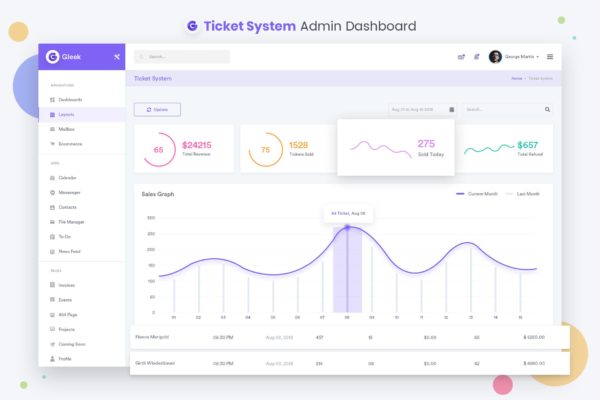 网上订票系统管理后台界面设计UI套件 Ticket System Admin Dashboard UI Kit
