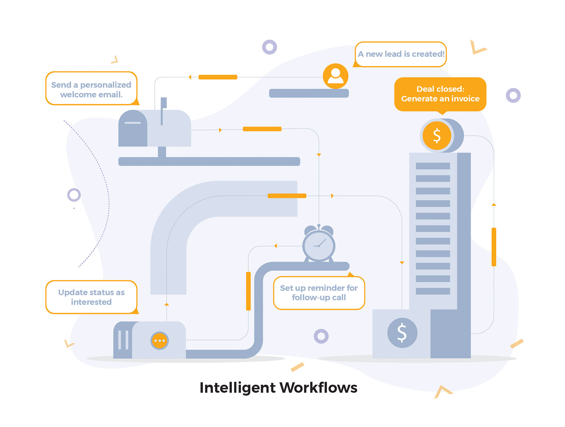 互联网CRM业务概念扁平化风格插画下载[Ai]插图(7)