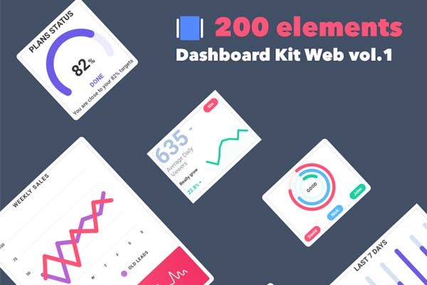 素材库下午茶：超级实用的网站后台仪表盘数据统计等功能图表素材合集[PSD,Sketch]
