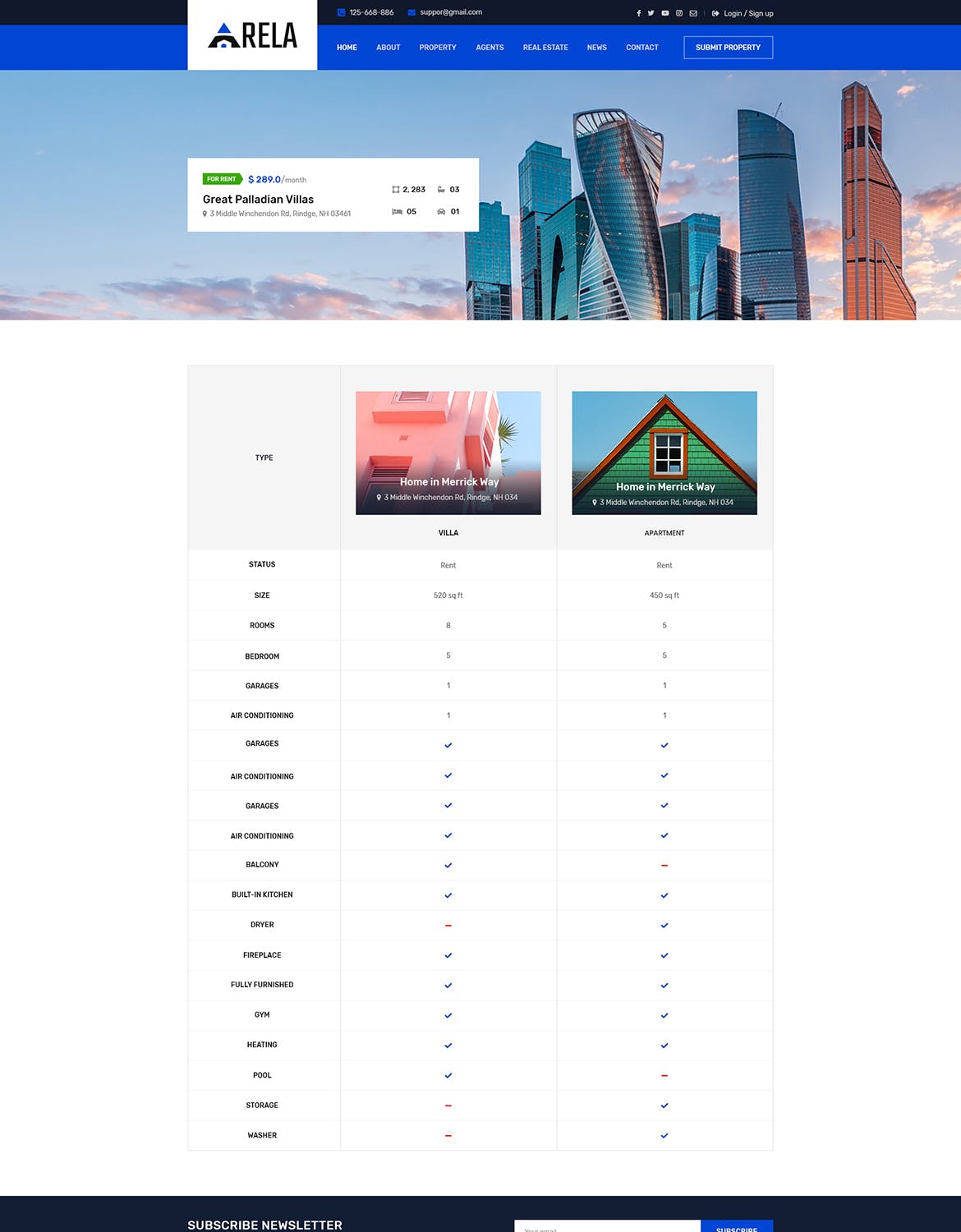 房地产经销商城网站设计PSD模板 Arela | Real Estate PSD Template插图(9)
