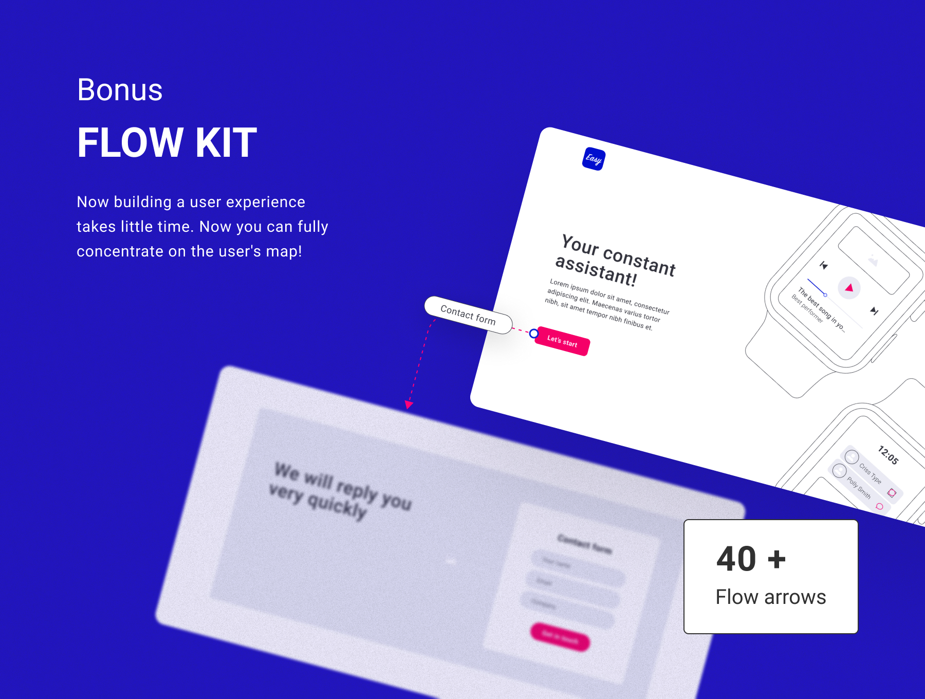 素材库下午茶：简易框架原型制作线框图设计套件[XD,FIG,Sketch]插图(2)