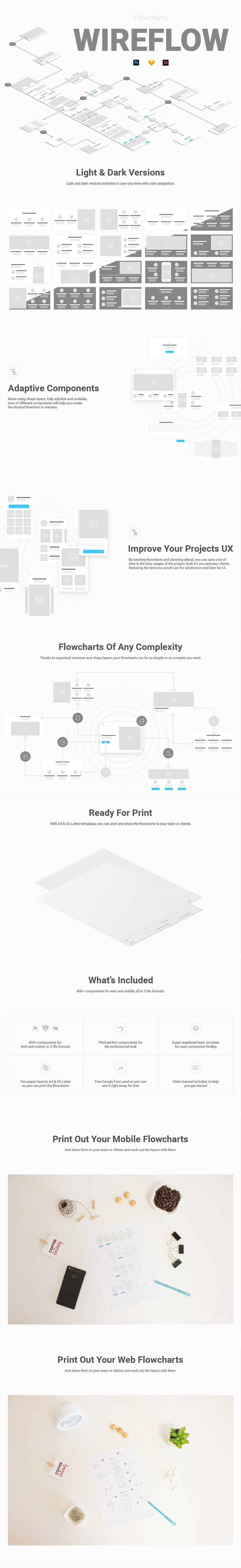 [巨献]一套完美的APP原型设计线框图模版下载[PSD,Sketch,XD]插图