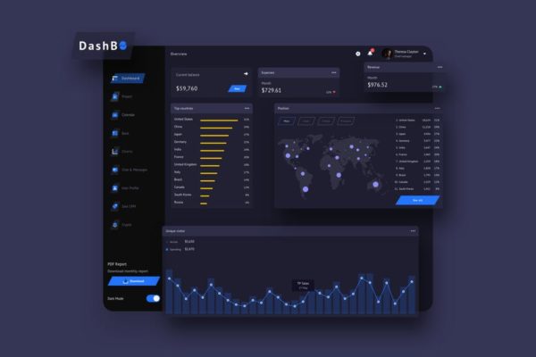 金融交易数据统计分析后台UI设计模板v1 DashBO Finance Dashboard UI Dark – P