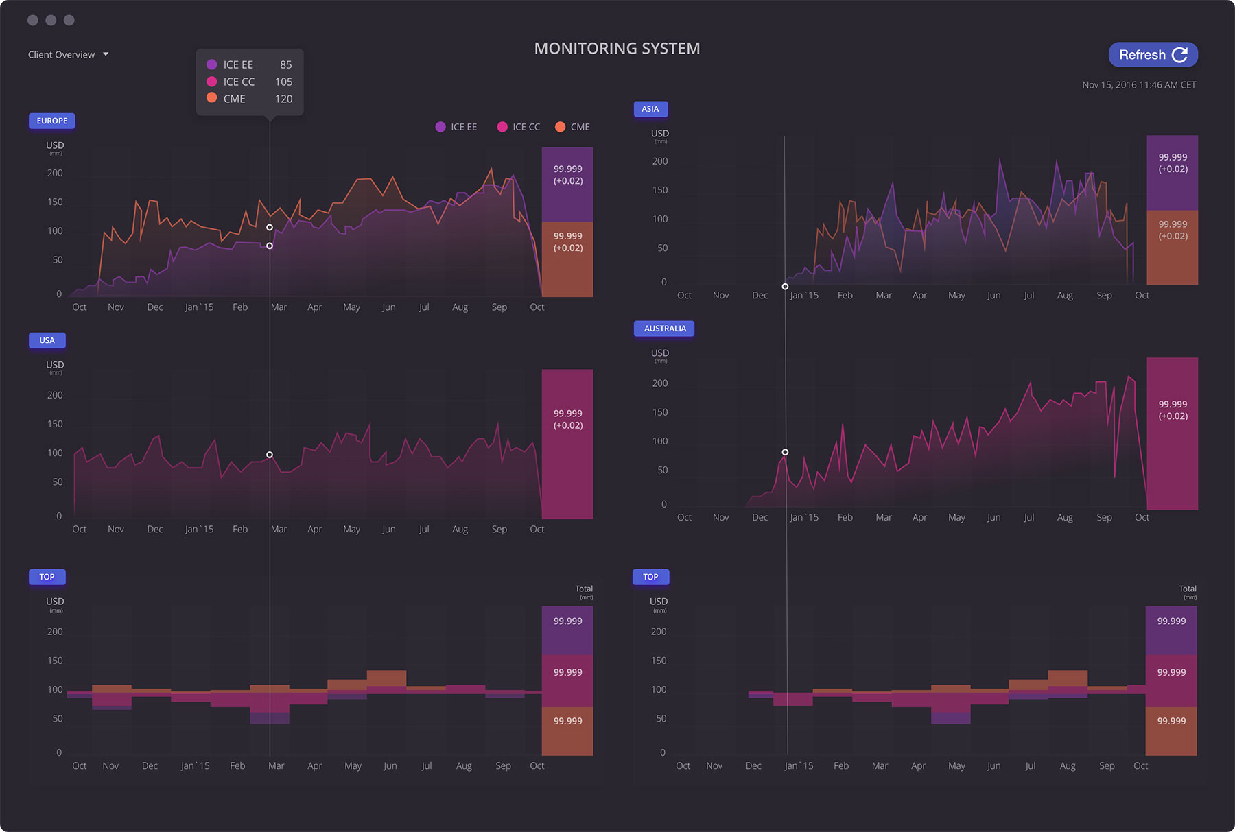 监控系统仪表板