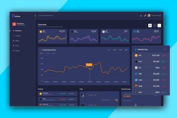 加密货币比特币交易管理系统网站后台仪表盘UI模板 Delivius – Cryptocurrency Admin Dashboard UI Kit