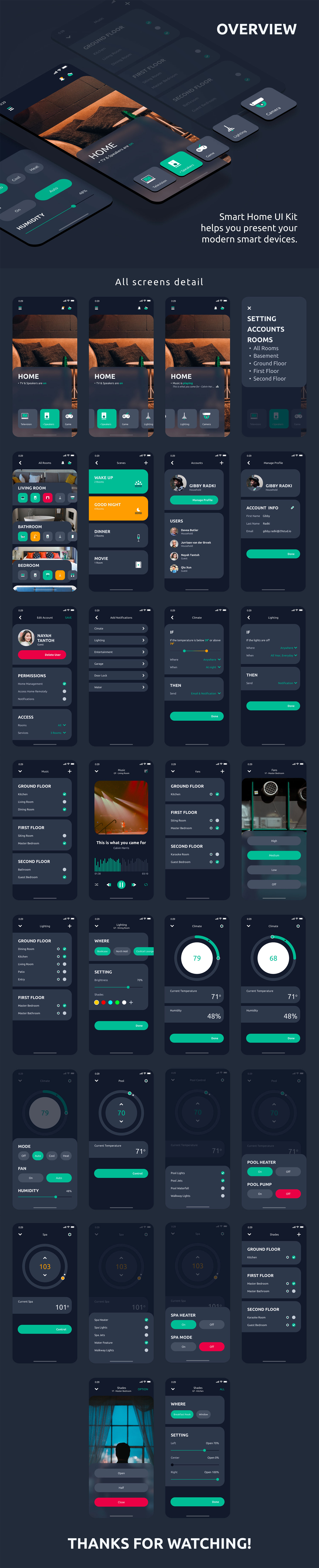 素材库下午茶：自动化智能居家多功能APP UI KIT套装下载[Sketch]插图(6)