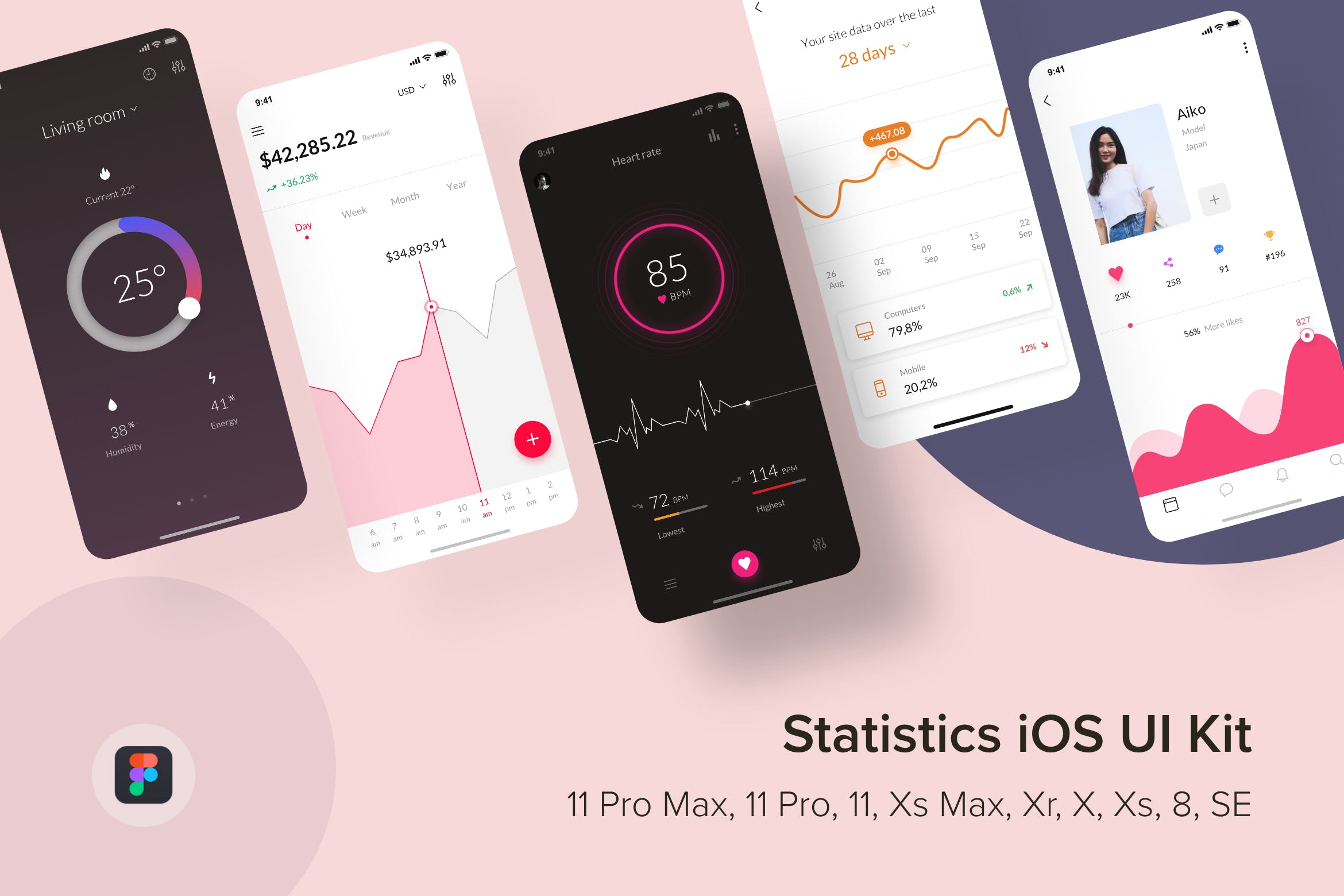 iOS平台数据统计分析APP应用UI设计套件Figma模板 Statistics iOS UI Kit (Figma)插图
