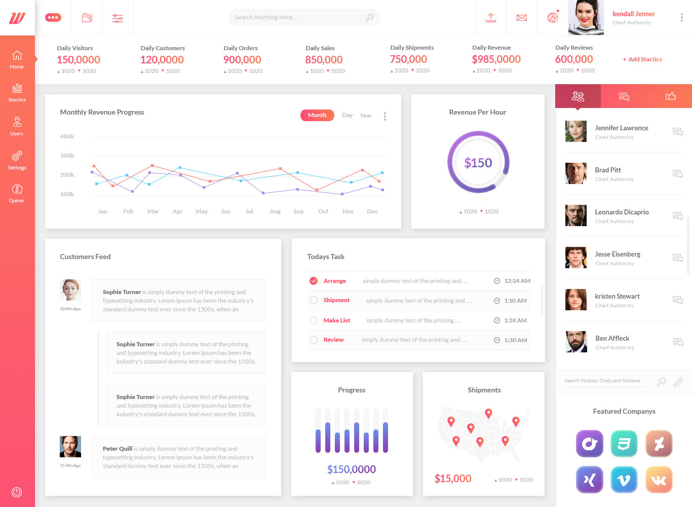 网站仪表盘界面设计模板 Wofsus Dashboard插图