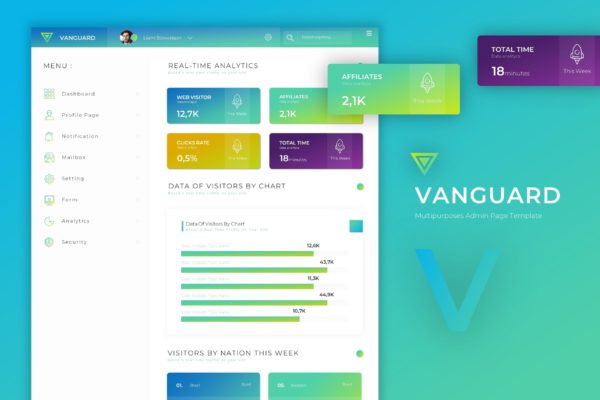 网站管理员后台面板UI设计素材库精选模板 Vanguard Dashboard | Admin Template