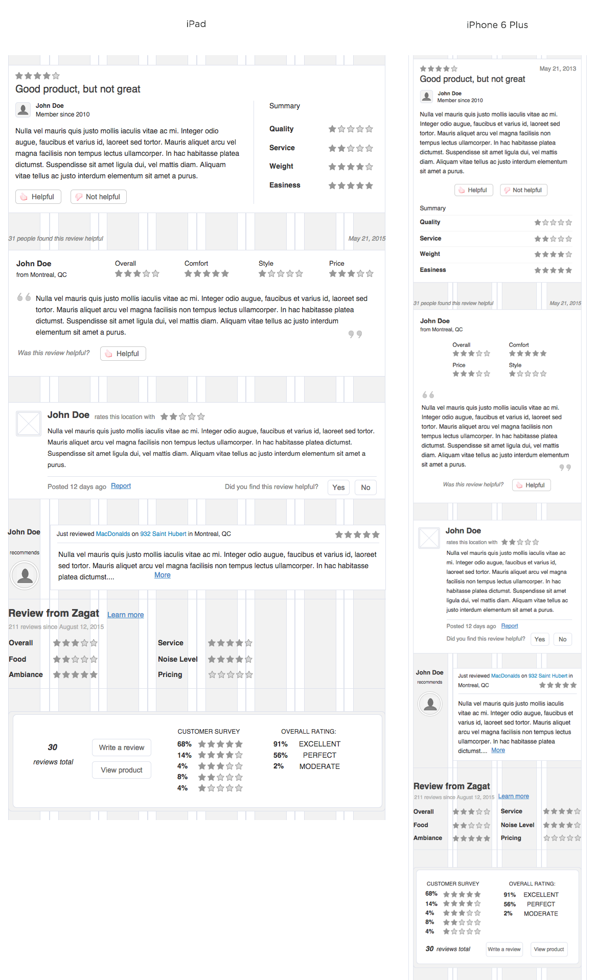 Totalwireframe 原型素材系列之 Product Reviews Library [for Axure]插图(1)