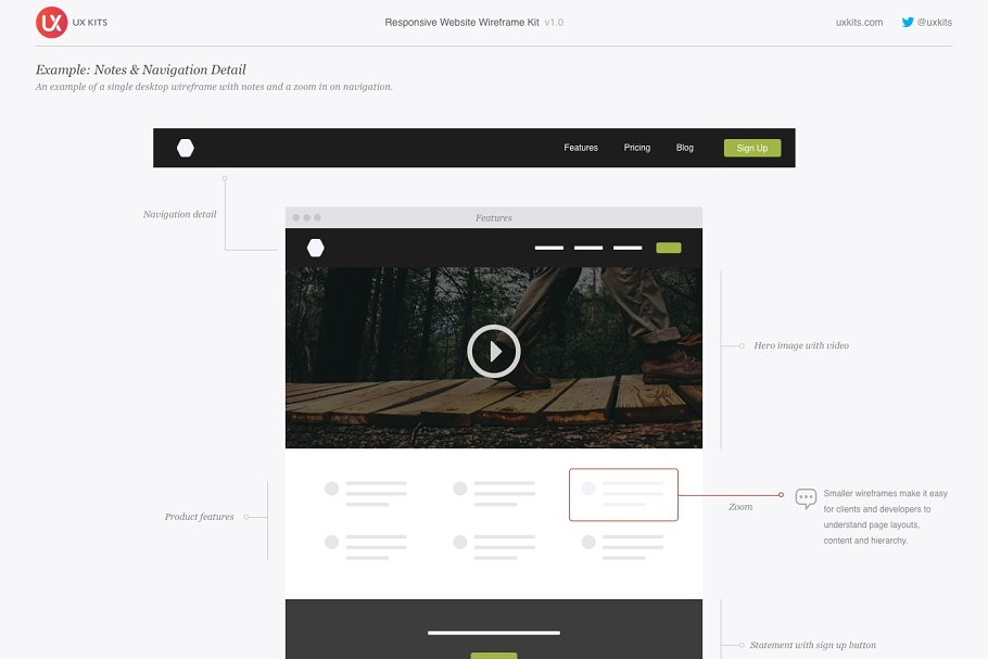 响应式网站设计线框图套件for Sketch Responsive Website Wireframe Kit插图(3)