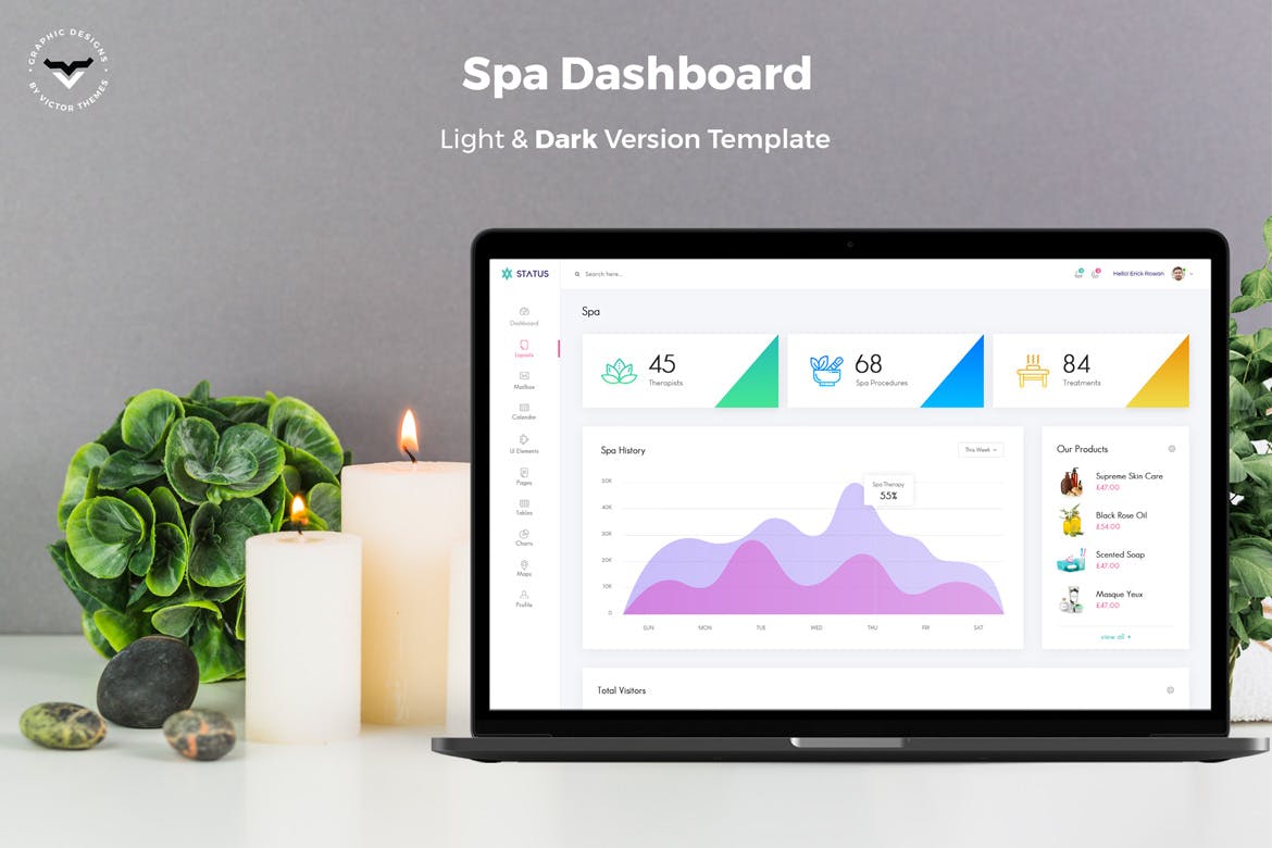 SPA美容院系统管理后台界面设计UI套件 Spa Admin Dashboard UI Kit插图(1)