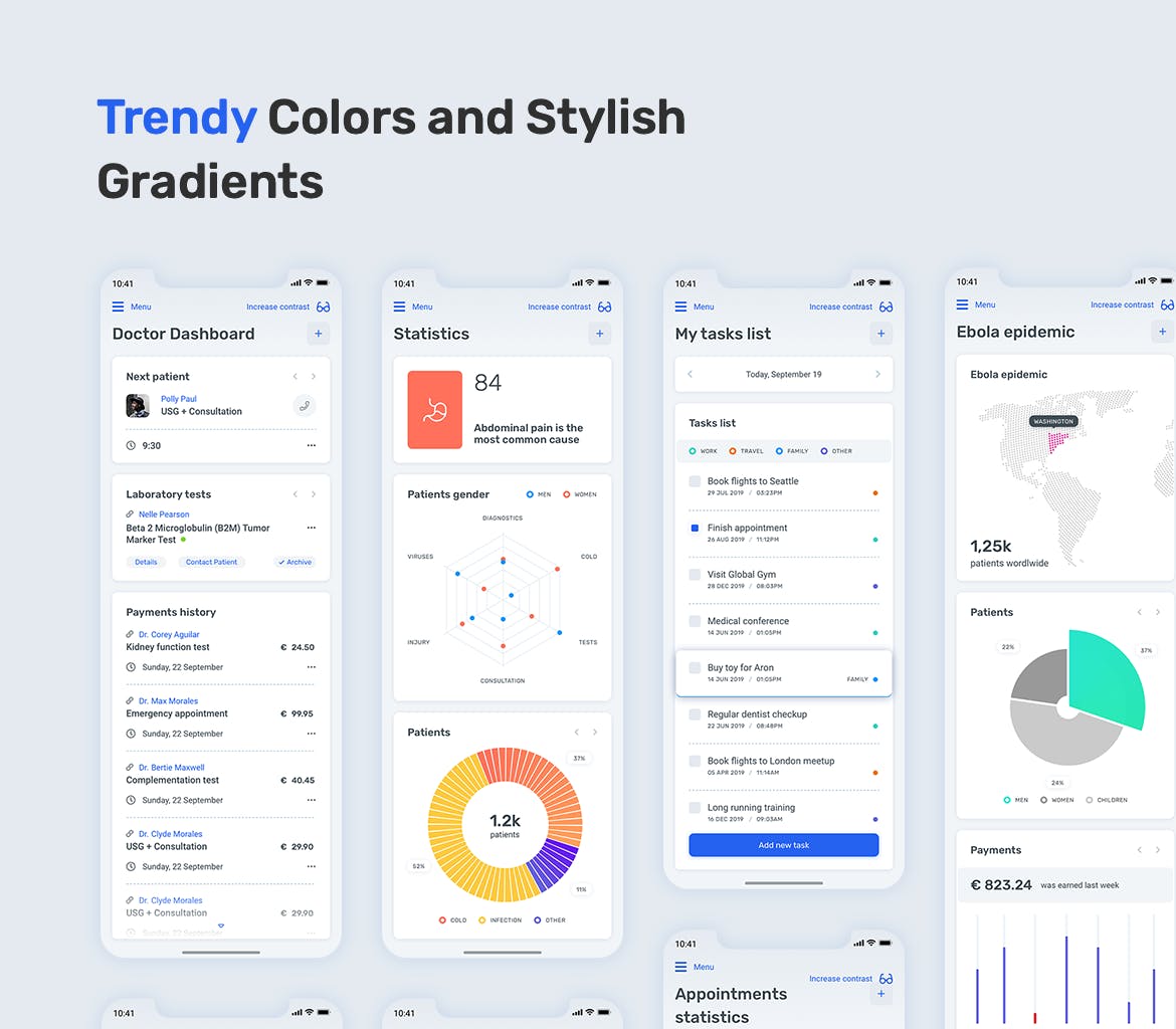 医疗健康APP应用数据统计分析后台UI设计套件 Medical App Dashboard – MedUX Light UI Kit插图(3)