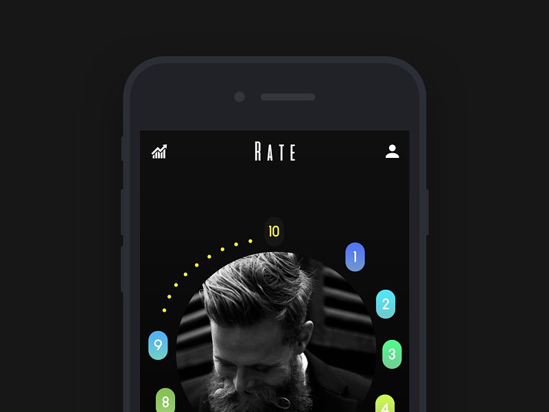 社交类 APP UI 简约清晰界面模板 Rates App UI Design插图