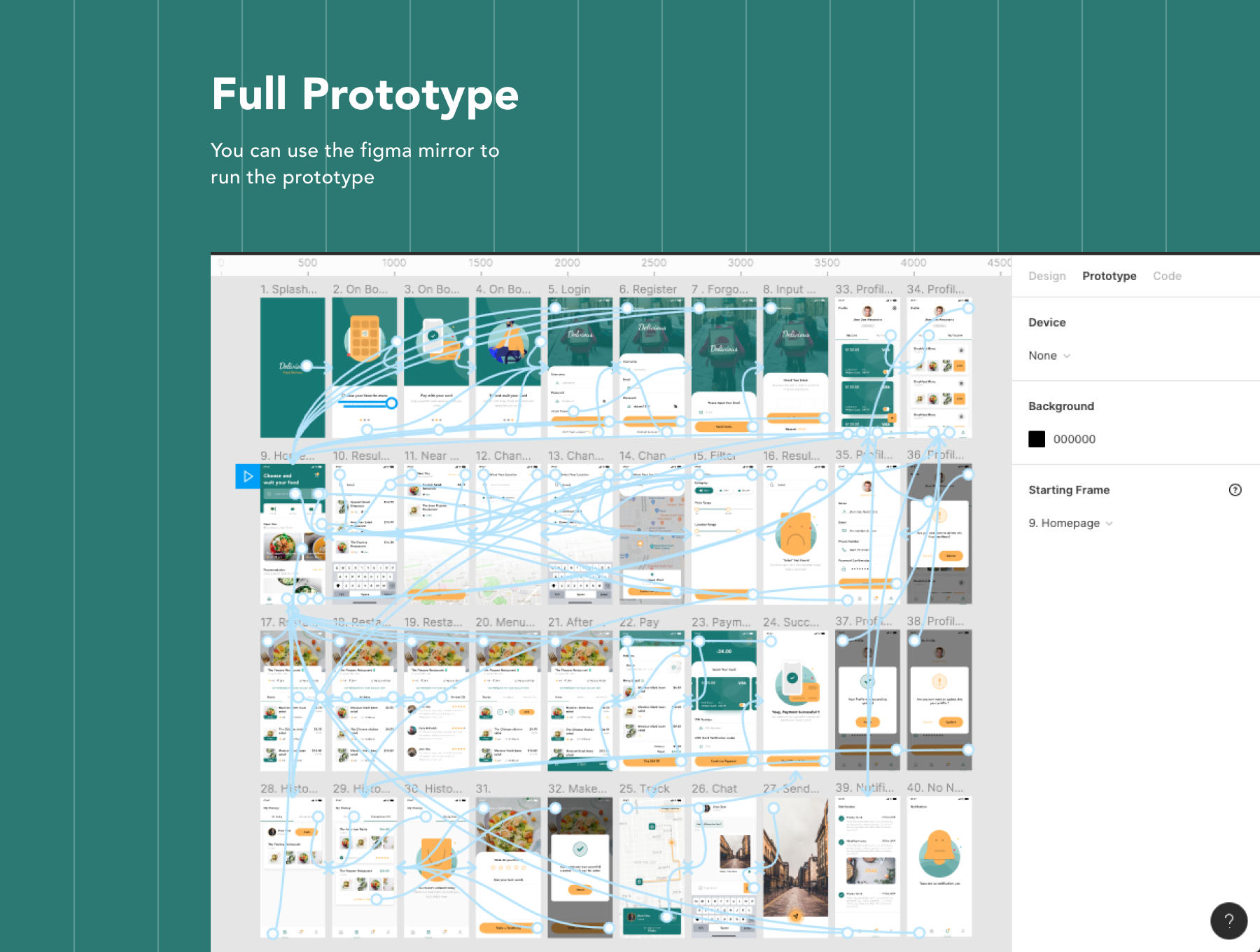 素材库下午茶：食品交付/订餐配送APP应用UI设计素材库精选模板[FIG]插图(5)