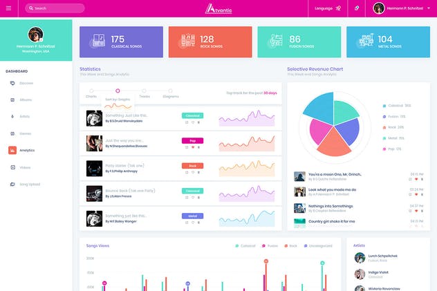 音乐发布管理APP软件应用后台UI套件 Atvantic – Music App Admin Dashboard UI Kit插图(6)