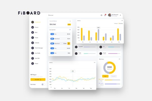 网贷平台交易数据分析UI界面设计模板-纯白背景 FiBOARD Finance Dashboard Ui Light – P