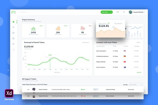 素材库下午茶：票务系统网站后台数据管理仪表板UI套件[XD,PSD,Sketch]