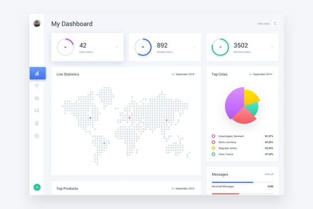 网站运营数据统计分析后台UI界面设计模板 Web Dashboard & Statistics UI Kit App Template 7插图(3)