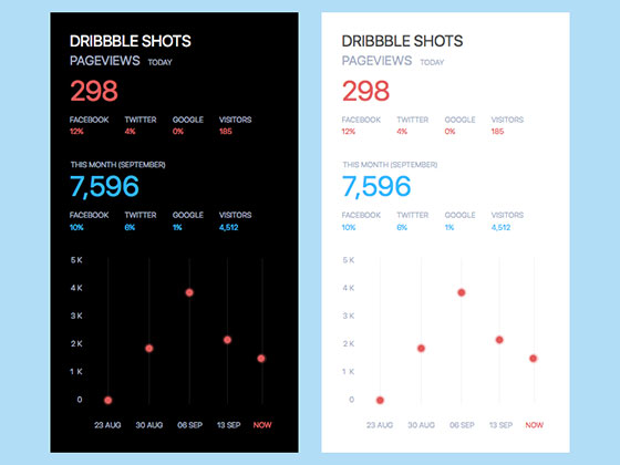Simple Analytics素材之家精选sketch素材