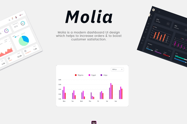 素材库下午茶：XD打造的实用的网页后台数据统计仪表盘UI KIT [XD]