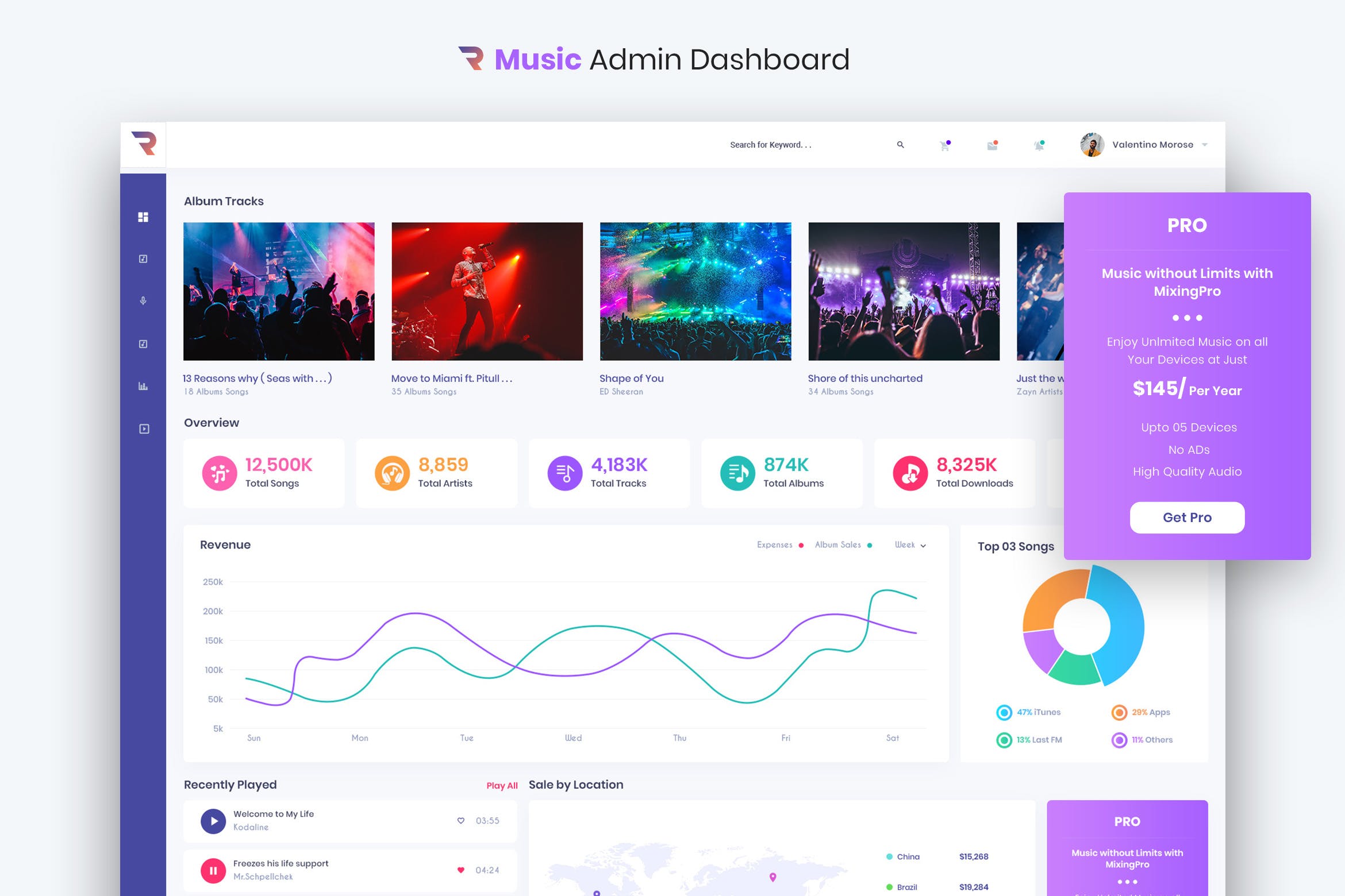 网络音乐平台管理后台UI设计套件 Rigglo – Music Admin Dashboard UI Kit插图