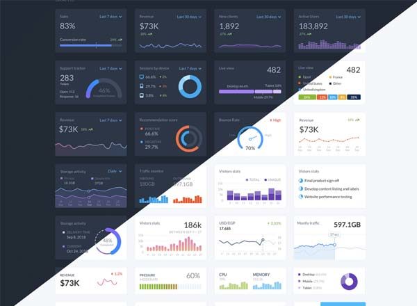素材库下午茶：一波后台仪表盘数据展示超级UI套装下载[SKetch]