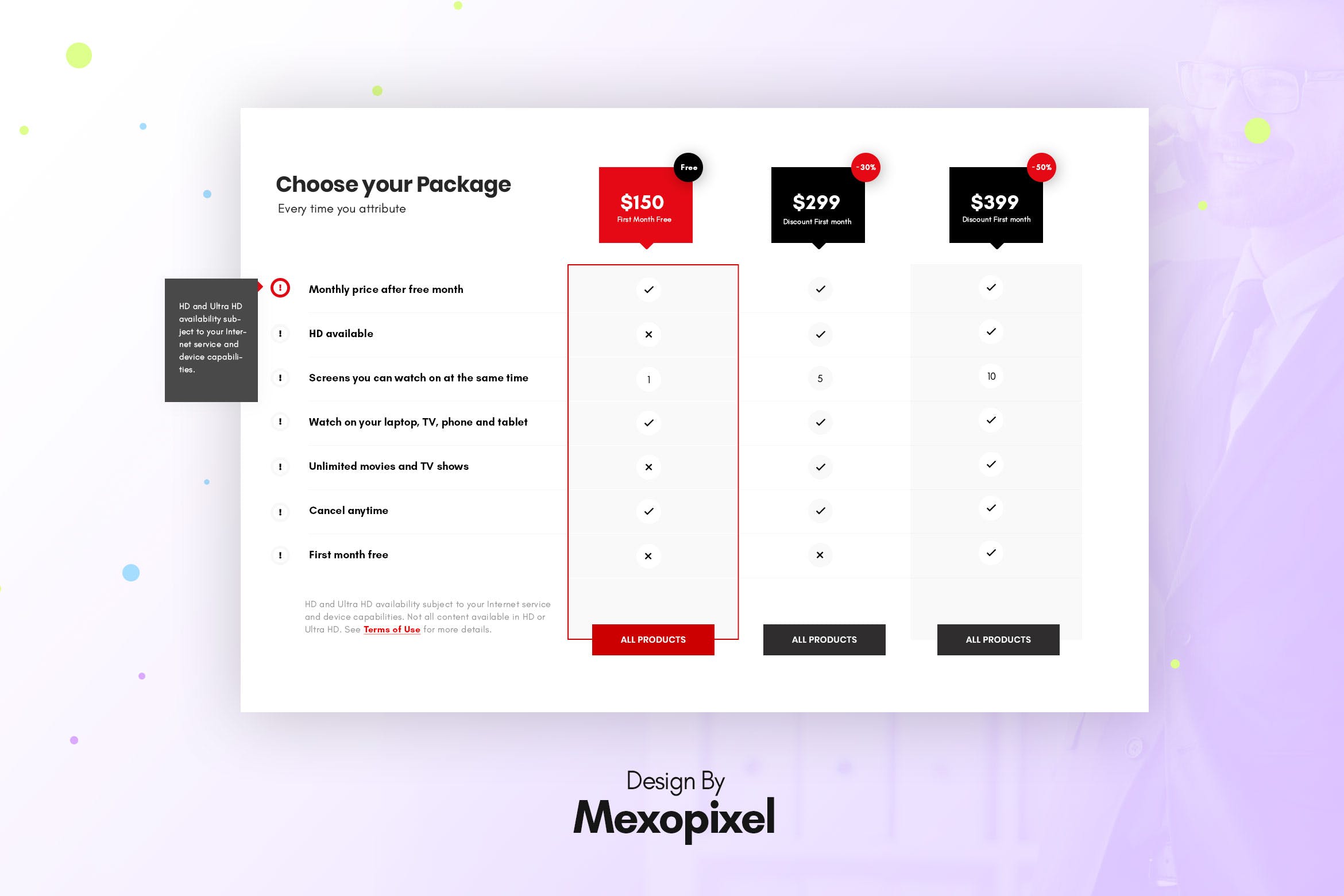 网站套餐对比表格/价格表设计PSD模板 Business Pricing Table UX PSD Template插图