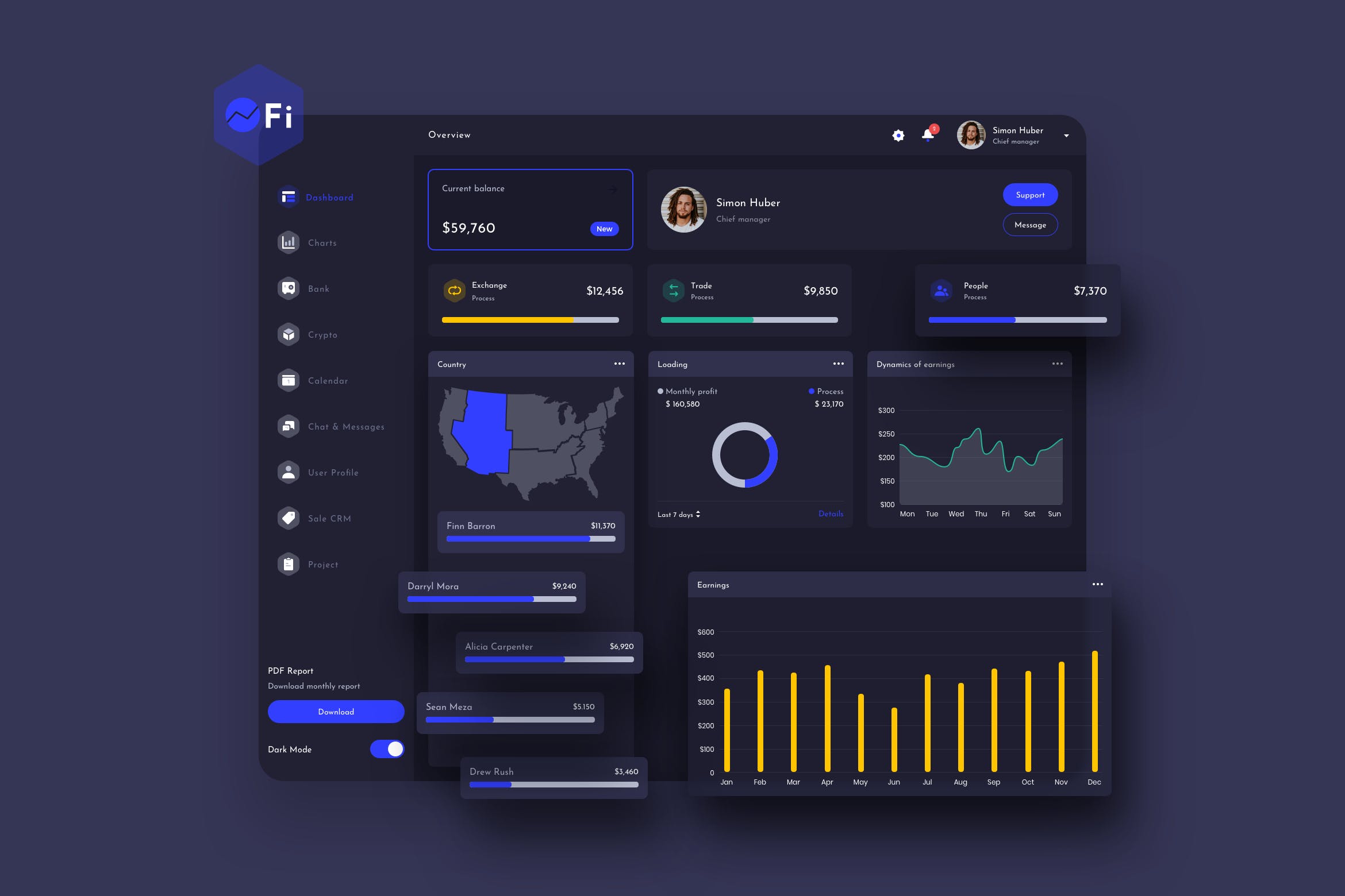 金融类网站后台数据统计界面设计UI模板[暗夜模式] OFi Finance Dashboard Ui Dark – FP插图