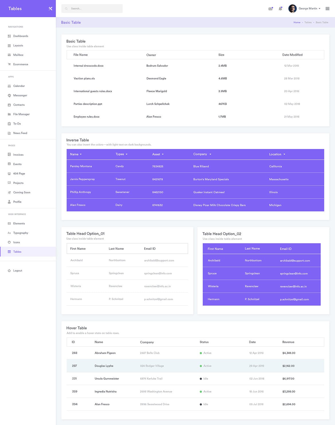网站后台仪表板表格小部件UI工具包 Tables Widgets Dashboard Ui Kit插图(1)