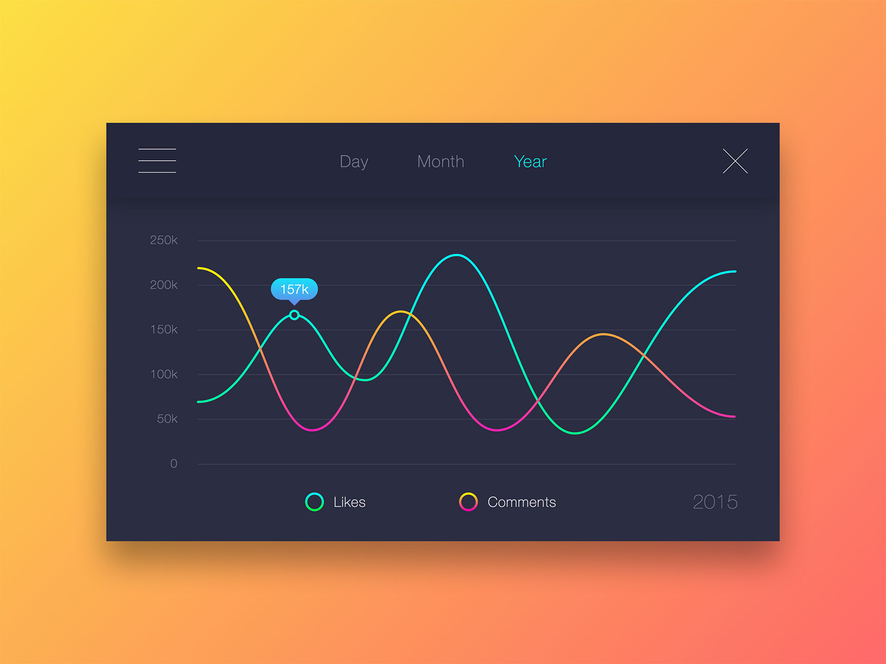 Color Line Statistics