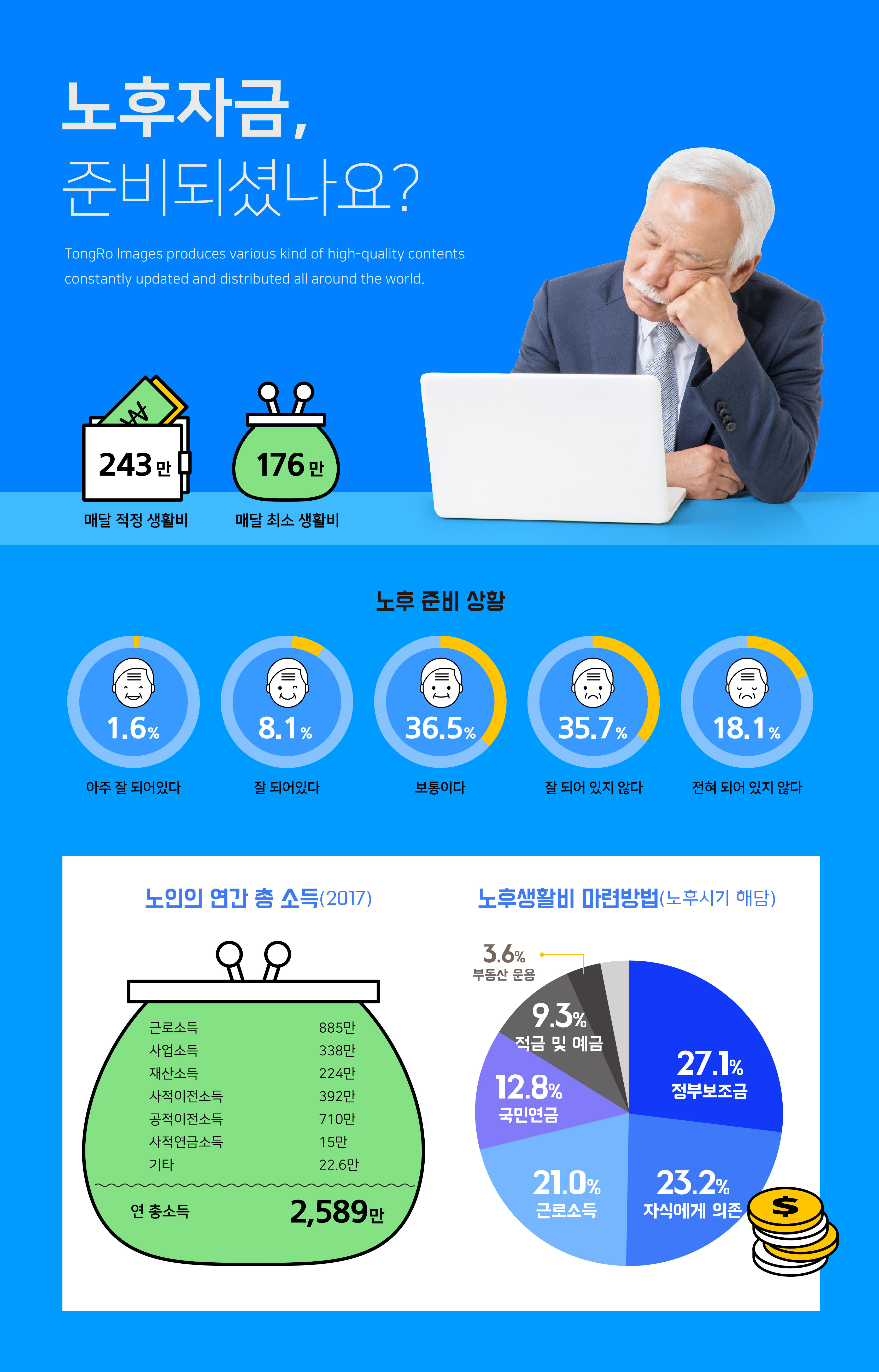 退休养老基金投资理财管理主题海报psd模板插图